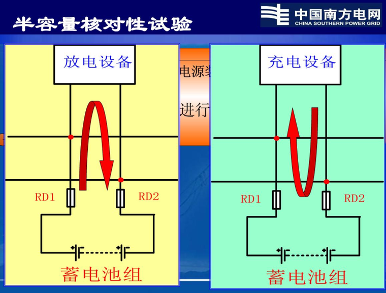 工程优秀案例研究蓄电池组充放电新方法成果案例（共100页）_2