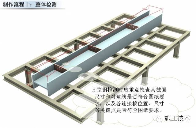 超高层地标建筑钢结构制作流程-10.jpg