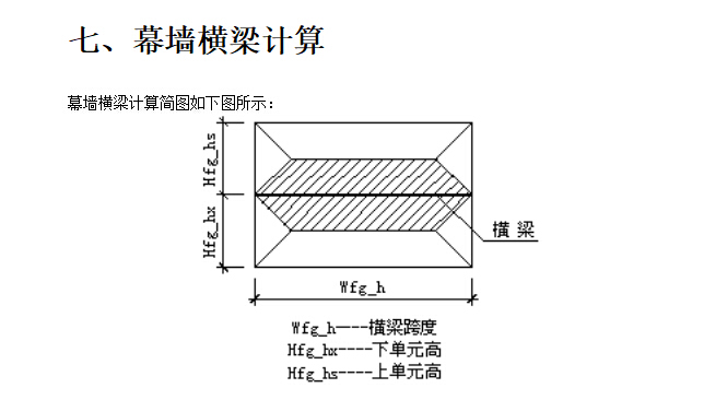 石材幕墙计算书-幕墙横梁计算简图