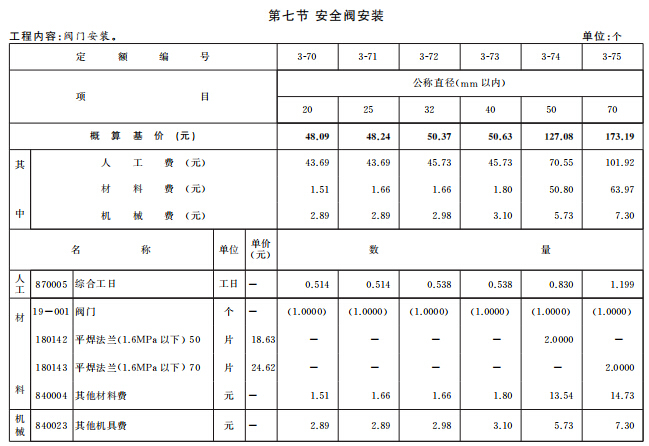 [通用安装工程]2016年北京市建设工程计价依据概算定额-安全阀安装