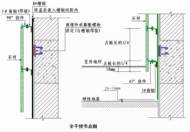 房建各分部分项工程“节点做法”大汇总，强烈建议收藏！_58