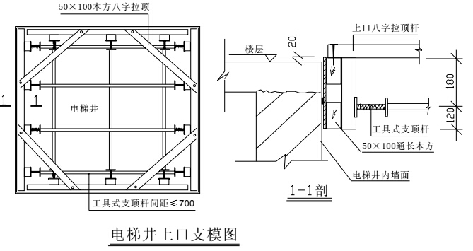 电梯井模板施工方案图片