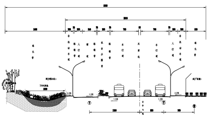 道路景观绿化及排水施工方案-排水管道横断面图