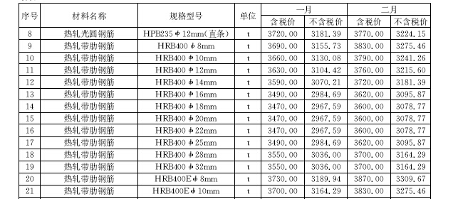 [上海]2017年2月建设材料厂商报价260页(品牌市场价，造价指标)-热轧光圆钢筋