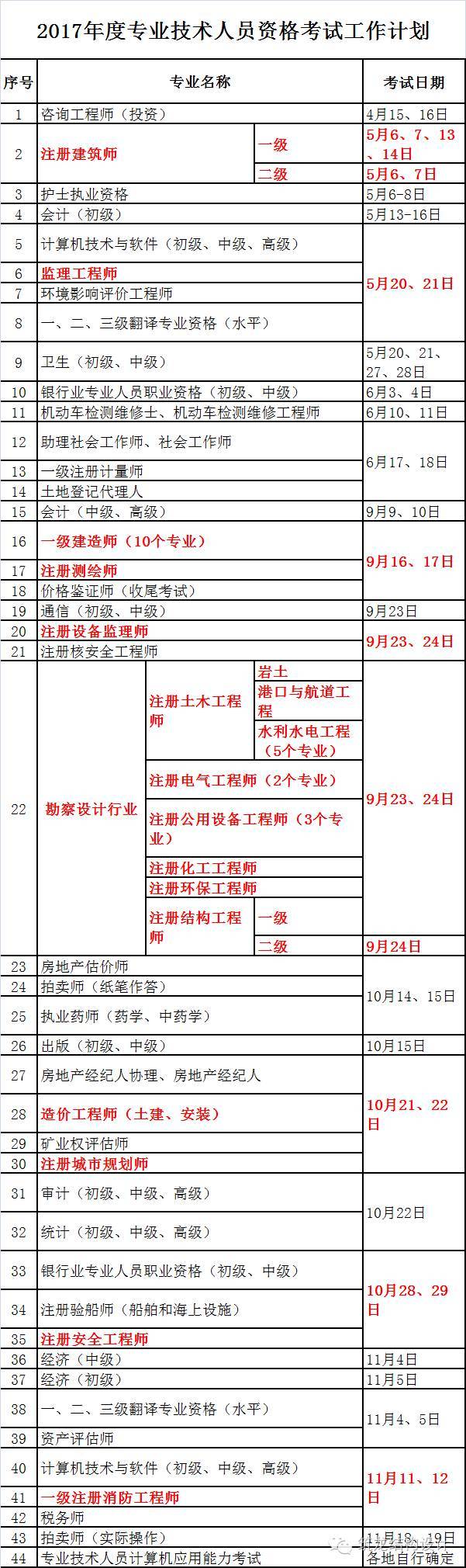 2017年注册结构师考试时间确定！还有10个月！（附考试报考条件）_3