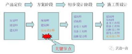 房地产住宅批量精装标准化体系，值得一看！_12