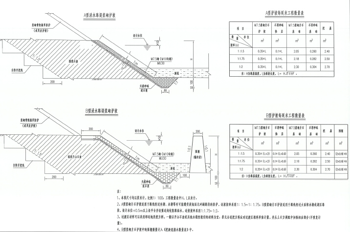 14m、24m、32m宽沥青混凝土路面城市次干路工程图纸292页PDF（附预算99页）-浆砌片石护坡设计