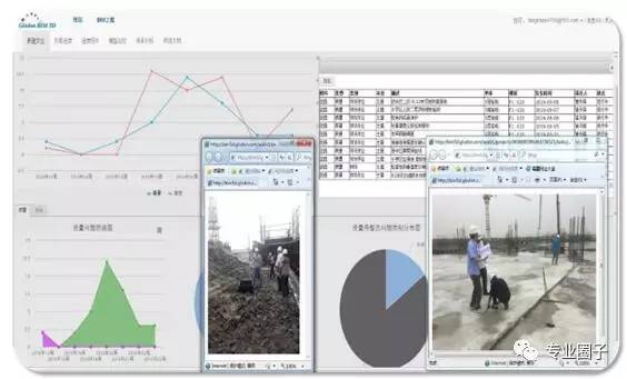 如何实现BIM在建筑全生命周期中的应用_5