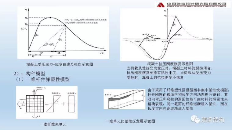 中国院：阻尼器在高烈度区超高层办公楼中的应用_44