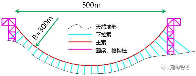 索网结构是啥？咱不知道也不敢问？看这儿！_19