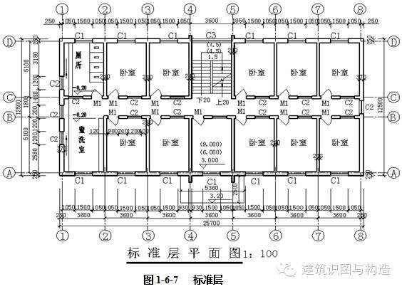 建筑施工图识读技巧（干货 保存)_3