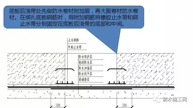 防水工程施工细部优秀做法集锦-6.webp