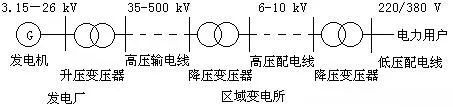 建筑供配电系统详解，纯知识！果断收藏_2