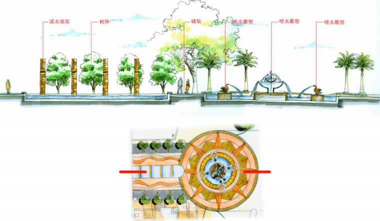[安徽]滁州高规格典雅居住区景观设计方案（地知名地产风情）-地知名地产风情居住区景观设计——主入口景区断面图