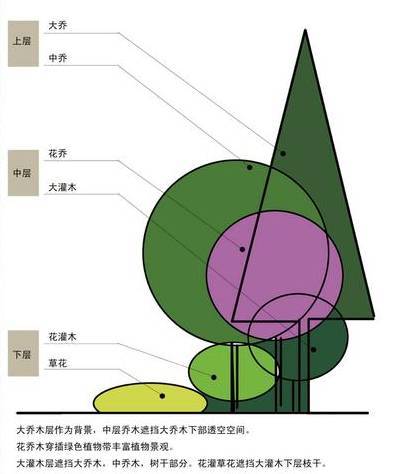 示范区景观就要这样把控？_16