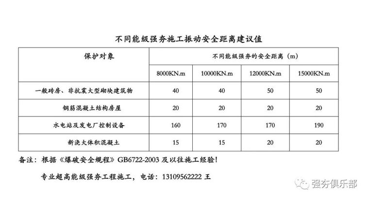 减振沟开挖资料下载-强夯施工减振沟方案