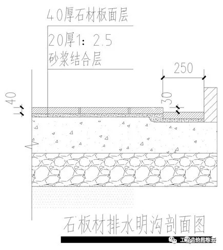 工程明沟排水节点标准做法！看看牛人是怎么做的！_12