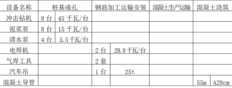 钻孔灌注桩基施工方案word版（共30页）_1