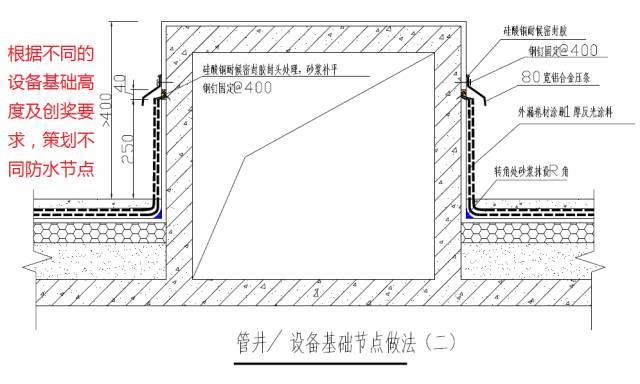 屋面防水15个细部做法分享，解决渗漏难题_18