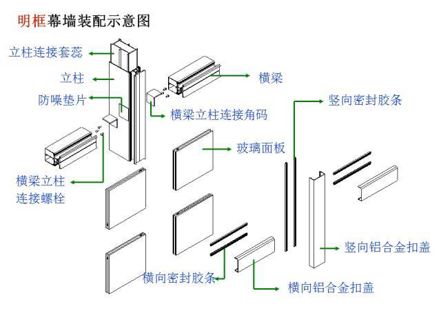 知名公司幕墙基础培训资料，图文并茂，值得收藏！_16