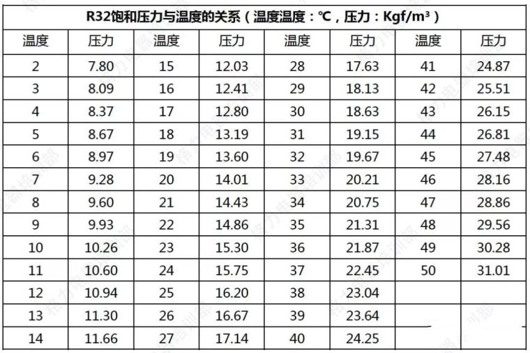 如何正确的给空调充注R32冷媒并完成管路的焊接？_9