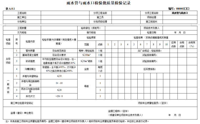 市政道路工程监理资料表格全套-雨水管与雨水口检验批质量检验记录