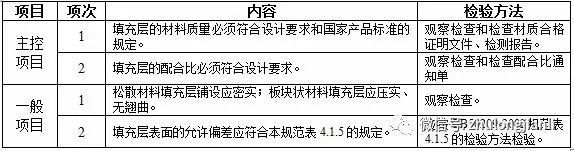 建筑地面工程施工质量监理实施细则_12