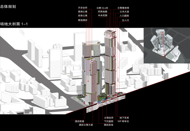 [四川]成都东大街地块居住区规划及建筑设计方案文本（PPT）-场地大剖面