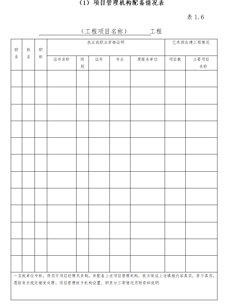 房地产建筑工程施工招标全套文件和表格-项目管理机构配备情况表