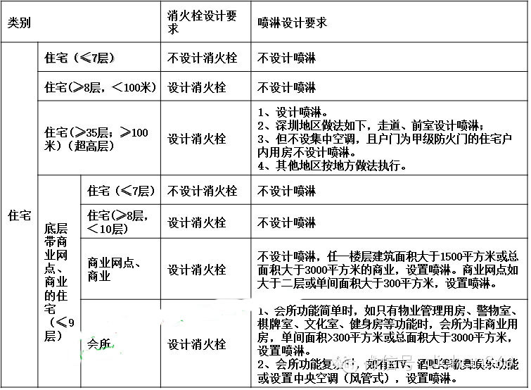 万科集团施工图设计指导书全方位解读_45