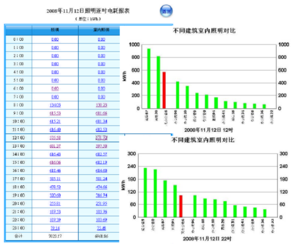 建筑生成分析资料下载-建筑能耗数据分析
