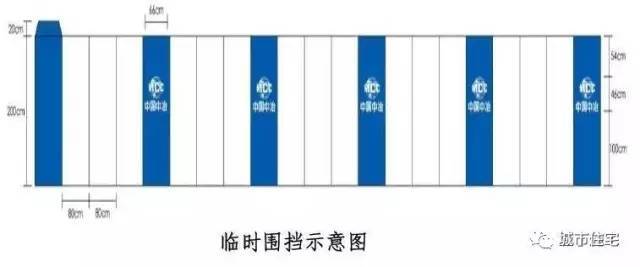 建标准化工地建设——建筑施工现场临建、临设做法大全_37