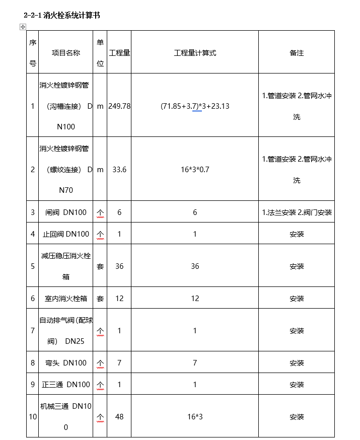 安装工程施工图预算毕业设计_5