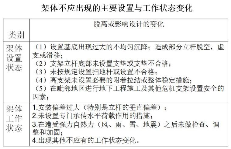 支架和钢管柱贝雷梁现浇简支箱梁施工，这一次终于理顺了！_40