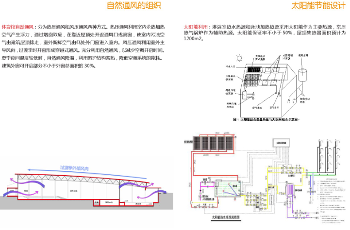 [北京]鸿坤西红门体育公园方案设计文本-绿色建筑