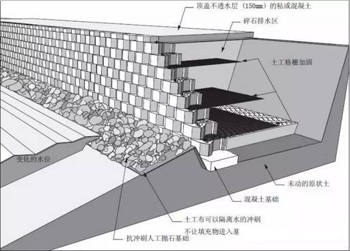 各种挡土墙构造与施工最全解读！看了你才真正了解！_22