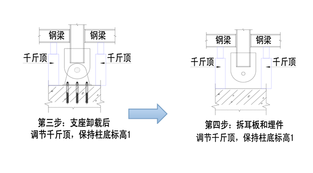 知名地产广场工程大商业门头钢结构加固方案-柱底销轴改为方管施工顺序2