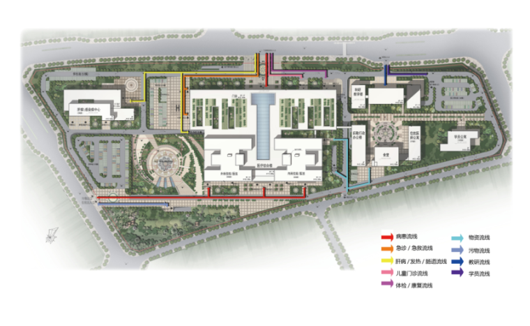 江南医院建筑设计方案文本+CAD-交通流线分析图