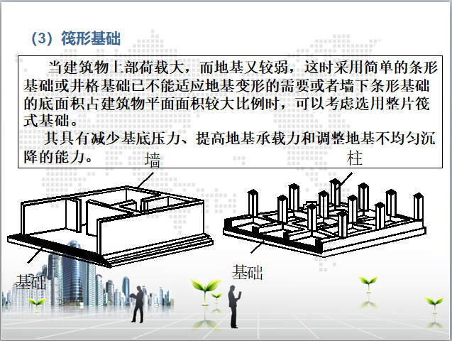 基础与地下室构造基础知识教程-筏形基础