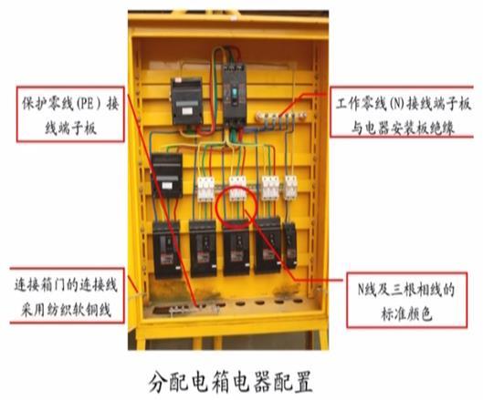 工人入场登记资料下载-河道整治工程安全管理