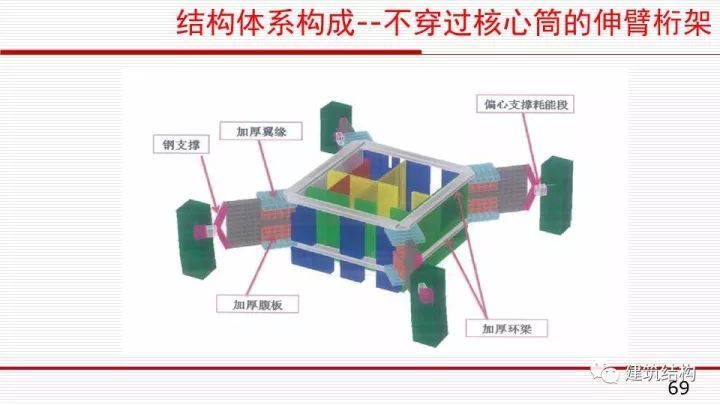 华东院总工周建龙：构建结构高效、建筑优雅的超高层建筑_68