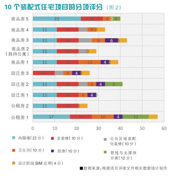 魏素巍：装配式内装是一种高品质内装_2