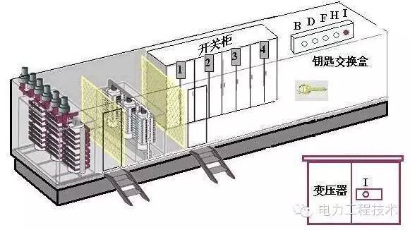 经典解析电力系统之五防联锁_2