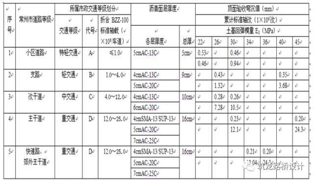 城市道路施工图设计审查中所见问题汇编（二）_2