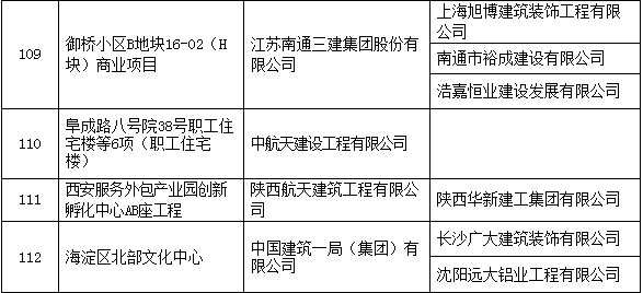 圈内大事：2017中国建设工程鲁班奖名单！有你参与的工程么？_26