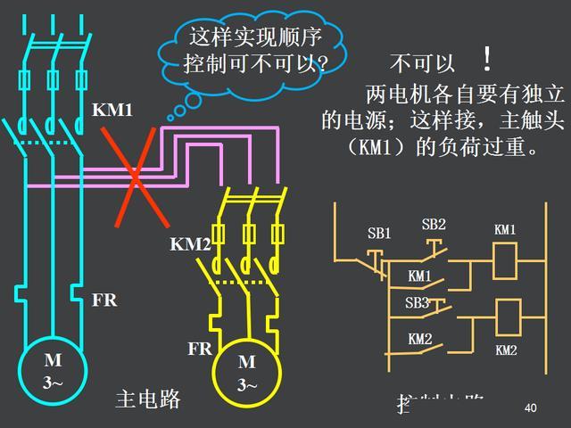 电气控制原理图讲解