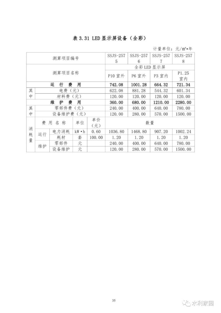 山洪灾害防治非工程措施运行维护指南_62