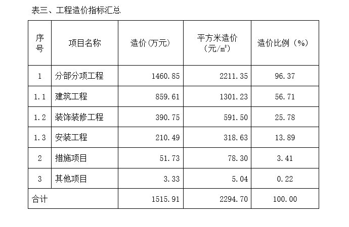 高层住宅造价指标分析-2、工程造价指标汇总