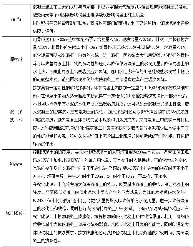 超高层建筑超大体积混凝土施工监理_4