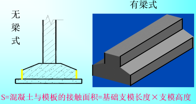 [全国]模板工程量计算规则（共101页）-条形基础